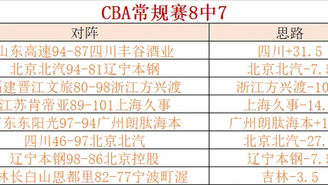 [NBA]贝恩弧顶绝杀三分扭转战局